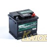 GIGAWATT 545 412 040 G44R