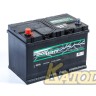 GIGAWATT 591 401 074 G91L